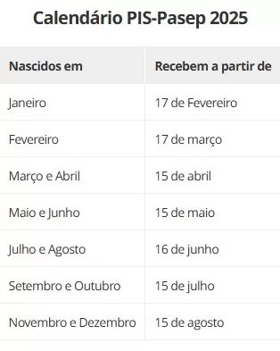 Calendário PIS/Pasep 2025: veja tabela de pagamentos em fevereiro