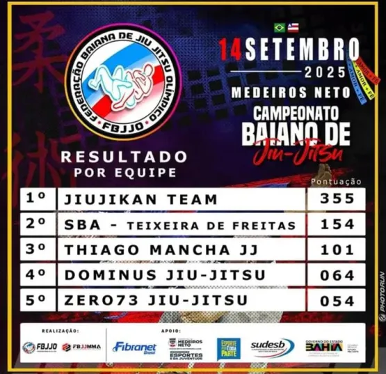 Mais Uma Conquista Do Jiu Jitsu De Itanhém No Campeonato Baiano