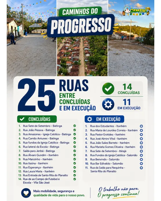 Itanhém alcança marca histórica e já soma 25 ruas pavimentadas entre concluídas e em andamento Itanhém alcança marca histórica e já soma 25 ruas pavimentadas entre concluídas e em andamento