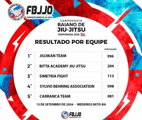 Escola de Jiu-jitsu Pinheiros Family Brilha no Campeonato Baiano e Conquista Título por Equipes
